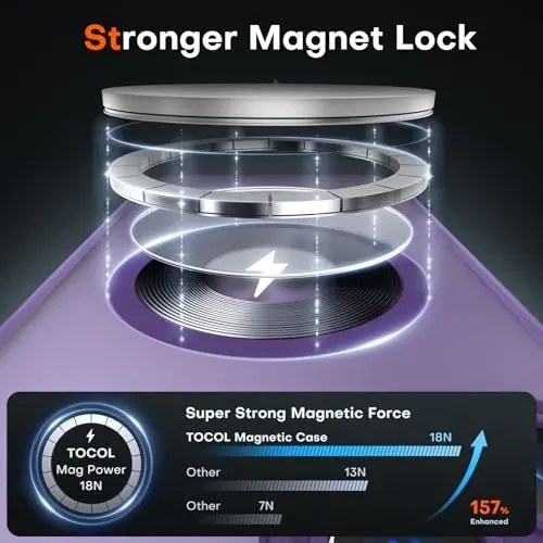 TOCOL Magnetic for iPhone 12 Pro Max Case, Upgraded Full Camera Protection, Compatible with Magsafe, Drop Protection, Translucent Matte Back Bumper Phone Cover 6.7-Inch（Midnight Purple） - 3