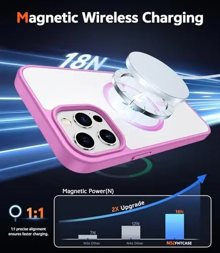 iPhone 12 Pro-Max uchun FNTCASE g‘ilofi: Magsafe bilan mos keluvchi shaffof magnitli g‘ilof, yupqa, sarg‘aymaydigan, harbiy darajadagi himoyaga ega, mustahkam shaffof mobil telefon g‘ilofi (B-Pink) - 3