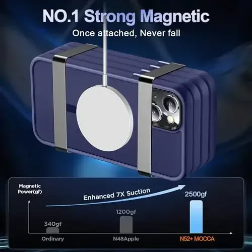 MOCCA Strong Magnetic for iPhone 13 Case, [Compatible with Magsafe][Screen Protector+Camera Lens Protector] Translucent Matte Back Slim Shockproof Case for iPhone 13 Phone Case 6.1