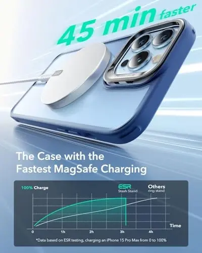 ESR for iPhone 13 Pro Max Case, Compatible with MagSafe, Built-in Camera Ring Stand, Military-Grade Protection, Magnetic Phone Case for iPhone 13 Pro Max, Classic Series, Clear Blue - 5