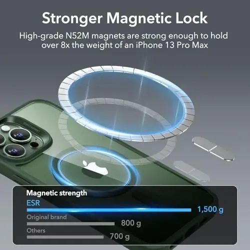 ESR for iPhone 13 Pro Max Case, Compatible with MagSafe, Shockproof Military-Grade Protection, Scratch-Resistant Back, Magnetic Phone Case for iPhone 13 Pro Max, Classic Hybrid Case, Clear Green - 4