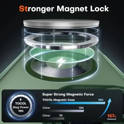 iPhone 13 Pro Max uchun TOCOL magnitli g‘ilof, Magsafe bilan mos keladigan to‘liq kamera himoyasi, zarbadan himoya qiluvchi yarim shaffof mat orqa telefon qopqog‘i 6,7 dyuym, (Alpine Green) - 3