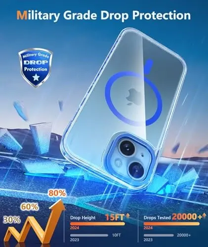 FNTCASE for iPhone 15 Plus Case: Clear Magnetic Phone Cases Compatible with Magsafe Slim Anti Yellowing Military Grade Drop Protection Rugged Protective Transparent Cell Cover (D-Blue Magnet) - 4