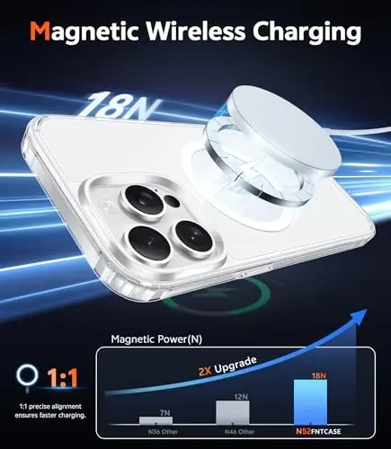 iPhone 15 Pro-Max uchun FNTCASE g‘ilofi: Magsafe bilan mos keladigan, ekran himoyachisiga ega shaffof magnitli g‘ilof, yupqa, sarg‘aymaydigan, zarbaga chidamli va mustahkam shaffof himoya korpusi (A-Clear) - 3