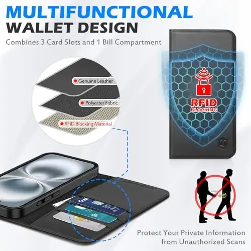 SHIELDON Wallet Case for iPhone 16 6.1