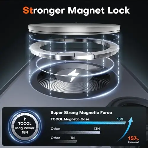 iPhone 16 için Kamera Kontrol Yakalama Düğmeli TOCOL Kılıf, Magsafe Şarj Cihazı ile Uyumlu, Yerleşik Manyetik Halka, iPhone 16 6.1 inç için Yarı Saydam Mat Telefon Kılıfı (Anahtar Siyahı) - 3
