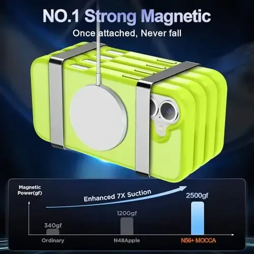 MOCCA Strong Magnetic for iPhone 16 Case, [Compatible with Magsafe][16FT Mil-Grade Drop Protection] Slim Thin Translucent Matte Protective Cover Case for iPhone 16 Phone Case 6.1