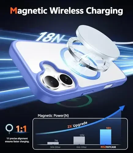 FNTCASE for iPhone 16 Plus Case: Clear Magnetic Phone Cases Compatible with Magsafe Slim Anti Yellowing Military Grade Drop Rugged Protective Transparent Cell Cover (D-Ultramarine Magnetic) - 3