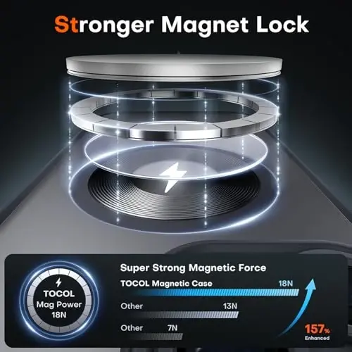 iPhone 16 Pro Max için Kamera Kontrol Yakalama Tuşlu TOCOL Kılıf, Magsafe Şarj Cihazı ile uyumlu, Dahili Manyetik Halkalı, iPhone 16 ProMax 6.9 inç için Yarı Saydam Mat Telefon Kılıfı (Anahtar Siyahı) - 3