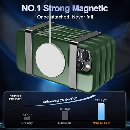 MOCCA Strong Magnetic for iPhone 16 Pro Max Phone Case, [Compatible with Magsafe][16FT Mil-Grade Drop Protection] Slim Translucent Matte Protective Cover Case for iPhone 16 Pro Max Case,Midnight Green - 3