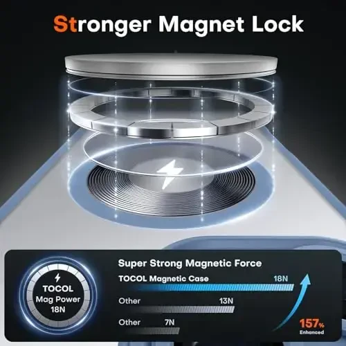 TOCOL for iPhone 16 Pro Max Phone Case Compatible with Magsafe Full Camera Protection Drop Protection Magnetic Translucent Matte Back Bumper Phone Case for 16 Pro Max 6.9-Inch (Light Blue) - 3