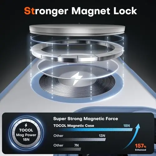 TOCOL for iPhone 16 Pro Max Phone Case Compatible with Magsafe Full Camera Protection Drop Protection Magnetic Translucent Matte Back Bumper Phone Case for 16 Pro Max 6.9-Inch (Light Blue) - 3