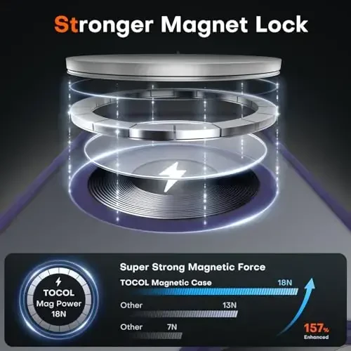 TOCOL Magnetic for iPhone 16e Case, Upgraded Full Camera Protection, Compatible with Magsafe, Drop Protection, Translucent Matte Back Bumper for iPhone 16e 6.1-Inch (Purple) - 3