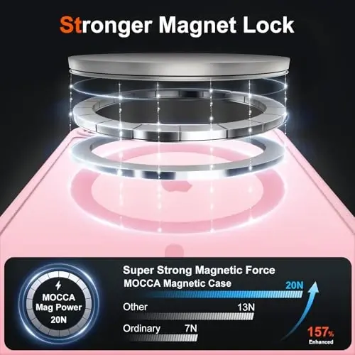 MOCCA Strong Magnetic for iPhone 16e Case [Compatible with Magsafe] [Full Camera Protection] Slim Translucent Matte Shockproof Cover for iPhone 16e Phone Case 6.1'',Pink - MOCCA (1)