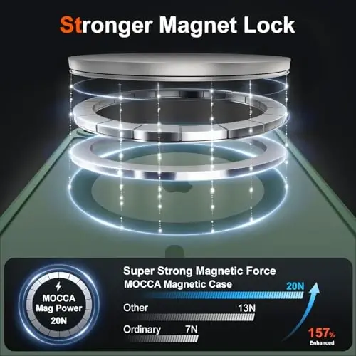 MOCCA Strong Magnetic for iPhone 17e Case/iPhone 16e Case [Compatible with Magsafe] [Full Camera Protection] Slim Translucent Matte Shockproof Phone Case for iPhone 17e / 16e 6.1