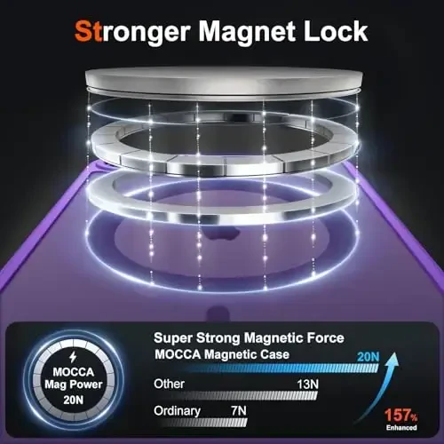 MOCCA Strong Magnetic for iPhone 16e Case [Compatible with Magsafe] [Full Camera Protection] Slim Translucent Matte Shockproof Cover for iPhone 16e Phone Case 6.1'',Deep Purple - MOCCA (1)