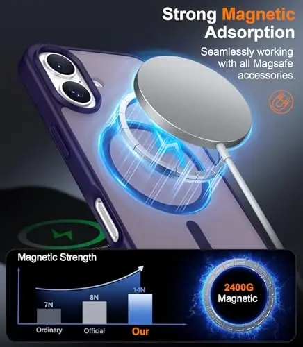 Red2Fire Magnetic for iPhone 17 Case, (Compatible with MagSafe) (Military Grade Drop Protection) Translucent Matte Shockproof Phone Case for iPhone 17 6.3