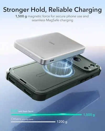 ESR for iPhone 17 Pro Case, 7X Military-Grade Drop Protection, Shock-Absorbing Rugged Cover with Camera Control Button, MagSafe Accessories Compatible, Cyber Series, Olive Green - 6