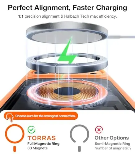 TORRAS Stronger Magnetic Shockproof for iPhone 17 Pro Case, Compatible with MagSafe, Military-Grade Drop Protection, Camera Control, DIY Button, Slim Clear Phone Case for iPhone 17 Pro, Clear 