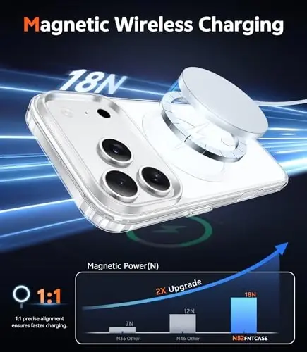 iPhone 17 Pro Kılıfı için FNTCASE: Magsafe ile Uyumlu, Ekran Koruyuculu Şeffaf Manyetik Telefon Kılıfı, İnce, Sararmaya Karşı Dayanıklı, Darbelere Karşı Korumalı Şeffaf Cep Telefonu Kılıfı (Beyaz) - 3