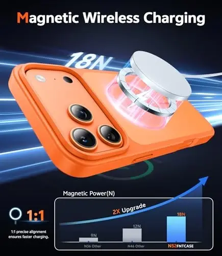 iPhone 17 Pro-Max uchun FNTCASE g'ilofi: Magsafe bilan mos keluvchi, ekran himoyachisiga ega magnitli telefon g'iloflari, ingichka, mustahkam, zarbga chidamli, ikki tonli himoya dizayniga ega mobil qopqog'i - 3