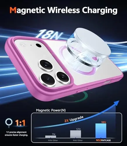 iPhone 17 Pro uchun FNTCASE g‘ilofi: Magsafe bilan mos keluvchi, ekran himoyachisiga ega shaffof magnitli g‘ilof. Yupqa, sarg‘aymaydigan, zarbaga chidamli va mustahkam shaffof mobil telefon qopqog‘i (B-Pushti) - 3