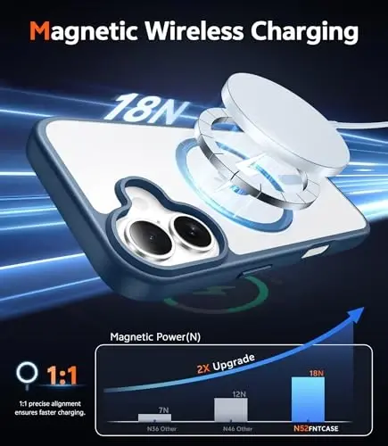 iPhone 17 uchun FNTCASE g‘ilofi shaffof: Magsafe bilan mos keluvchi magnitli telefon g‘iloflari, ekran himoyachisi bilan, tushib ketishga chidamli, ingichka, sarg‘aymaydigan, mustahkam, zarbalarga chidamli shaffof himoya qopqog‘i (B-Ko‘k) - 3