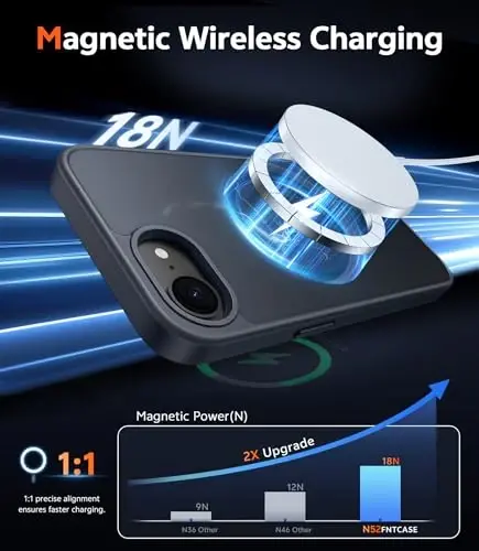 iPhone 17 ve iPhone 16 için FNTCASE Kılıf: [MagSafe ile Uyumlu] [Ekran Koruyucu] Mat Dokulu Askeri Sınıf Düşme Korumalı Silikon İnce Dayanıklı Darbeye Dayanıklı Telefon Kılıfı Siyah - 3