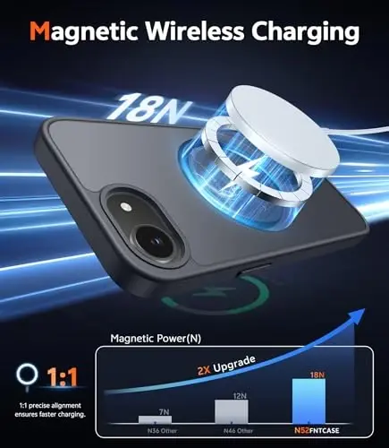 iPhone 17 ve iPhone 16 için FNTCASE Mat Kılıf: Ekran Koruyuculu Manyetik Telefon Kılıfları, Düşmeye Dayanıklı, Magsafe Uyumlu, İnce, Sararmaz, Yarı Saydam Koruyucu Cep Telefonu Kılıfı (C-Siyah) - 3