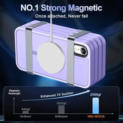 iPhone XR uchun MOCCA kuchli magnitli telefon g‘ilofi, [Magsafe bilan mos keladi][Harbiy darajadagi tushishdan himoya] Yengil nozik yarim shaffof mat qoplamali himoya g‘ilofi iPhone XR 6.1'' uchun, och binafsha - 3