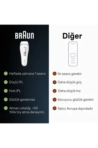 IPL Silk·expert Pro 3, Evde Tüy Alma, Çanta, Venus Tıraş Makinesi, 2 Başlık, PL3132 - BEYAZ - 2