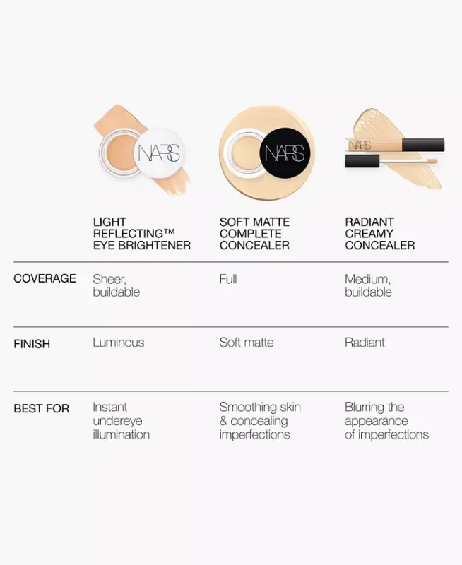 Light Reflecting Eye Brightener - Sunfire - 20