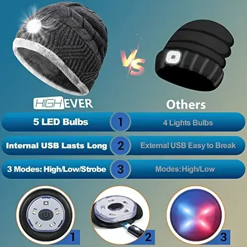HIGHEVER LED Beanie Hat with Light: Christmas Stocking Stuffers for Men Adult Cool Gifts for Teen Boys Men Dad Winter Gifts - 6