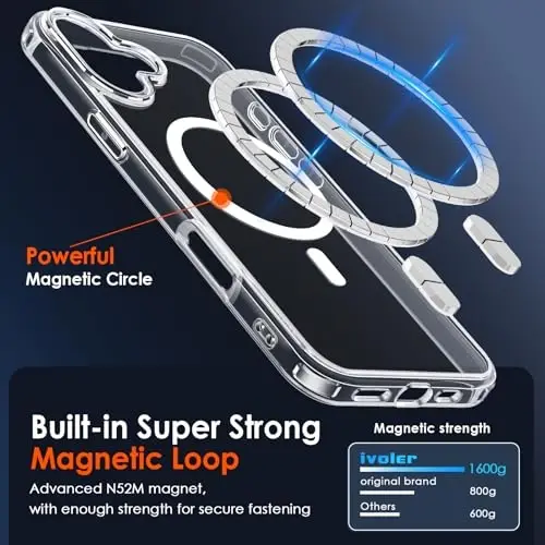 ivoler Magnetic Case for iPhone 17 6.3'' [Compatible with Magsafe] [ 15FT Military Grade Protection] Magnetic Charger Case Bumper, Frosted Translucent Back for iPhone 17 Cover - Clear - 5