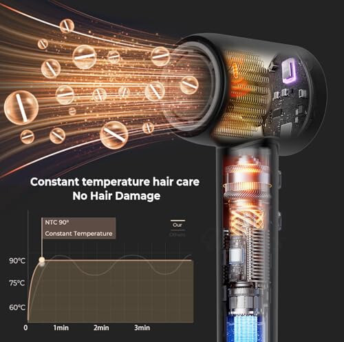 İyonik Saç Kurutma Makinesi 110K RPM, Milyon İyonlu, Hafif, Ayarlanabilir Hız/Sıcaklık, Fırçasız Motor - Sessiz Kurutma, Manyetik Nozul & Difüzör - Kıvırcık Saç ve Salon Kullanımı İçin Saç Aksesuarları - 1