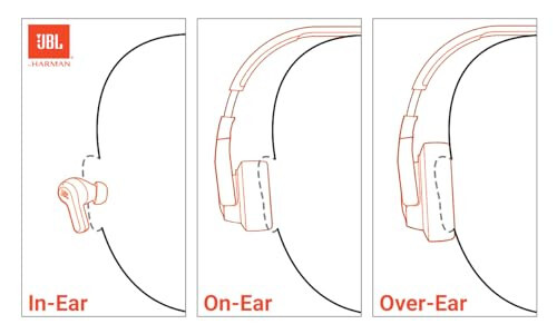 JBL Tune 510BT: Wireless On-Ear Headphones with Purebass Sound - Black - 5
