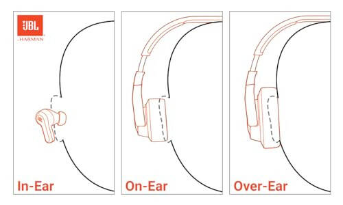 JBL Tune Flex - Haqiqi Simsiz Shovqinni BeKor Qilish Quloqchinlari (Ko'k), Kichik - 6