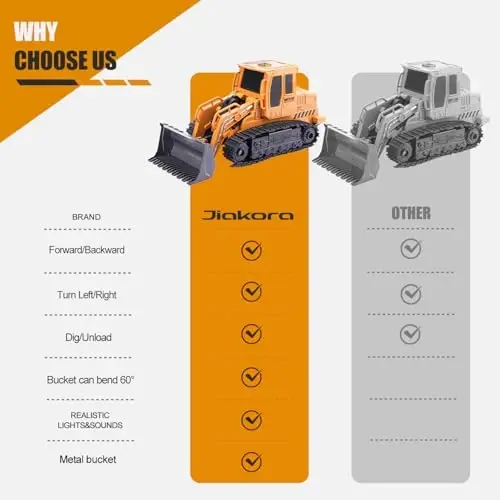 Jiakora Remote Control Front Loader - Metal Shovel, LED Working Lights, Music & 2 Rechargeable Batteries, Construction Toys for Boys Age 4 5 6 7 8 Birthday Gift - 6