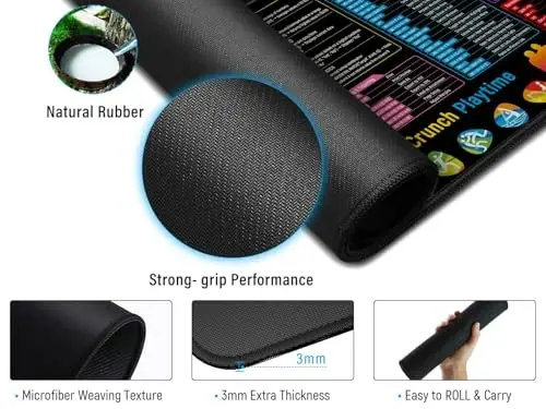 JIALONG Excel Mouse Pad Shortcuts - Excel Formulas Cheat Sheet Desk Pad, Anti-Slip Large Desk Mat with Durable Stitched Edges, Big Excel Keyboard Mat for Office, Gaming, and Home - 3