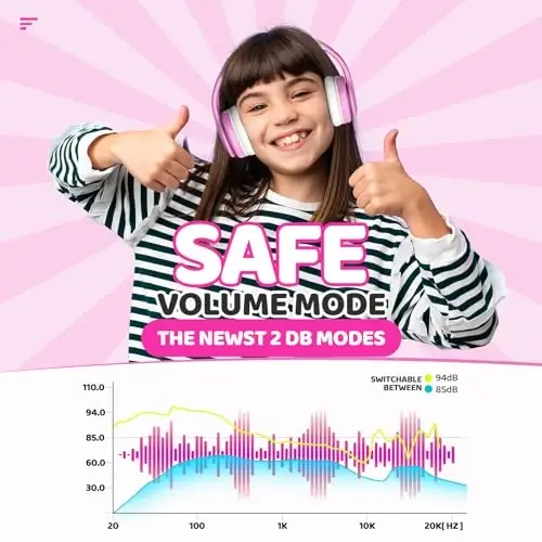 JoySpark Kids Bluetooth Headphones, Lightweight Wireless Headphones for Kids, 85/94dB Volume Limited, 60 Hours Playtime, Bluetooth 5.3, Over-Ear Toddler Headsets with Built-in Mic-Pink - JOYSPARK (1)