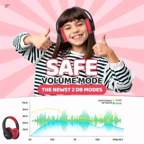 JoySpark Kids Bluetooth Headphones, Lightweight Wireless Headphones for Kids, 85/94dB Volume Limited, 60 Hours Playtime, Bluetooth 5.3, Over-Ear Toddler Headsets with Built-in Mic-Black - 2