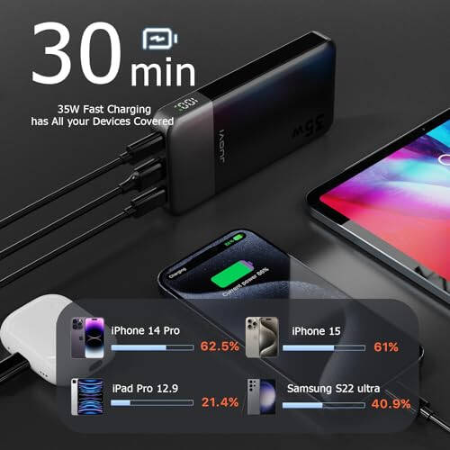 JUOVI Ko'chma Zaryadlovchi Power Bank 10000mAh, 35W Tez Zaryadlash Batareya To'plami 3 Chiqish va 2 Kirish, PD 3.0 QC 4.0 Texnologiyasi, iPhone, MacBook, Samsung, Android uchun Raqamli Displey Zaryadlovchi (Qora) - 4