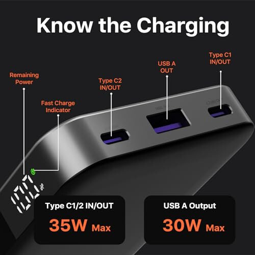 JUOVI Taşınabilir Şarj Cihazı Power Bank 10000mAh, 35W Hızlı Şarj Pil Paketi 3 Çıkış ve 2 Giriş, PD 3.0 QC 4.0 Teknolojisi, iPhone, MacBook, Samsung, Android için Dijital Ekran Şarj Cihazı (Siyah) - 3