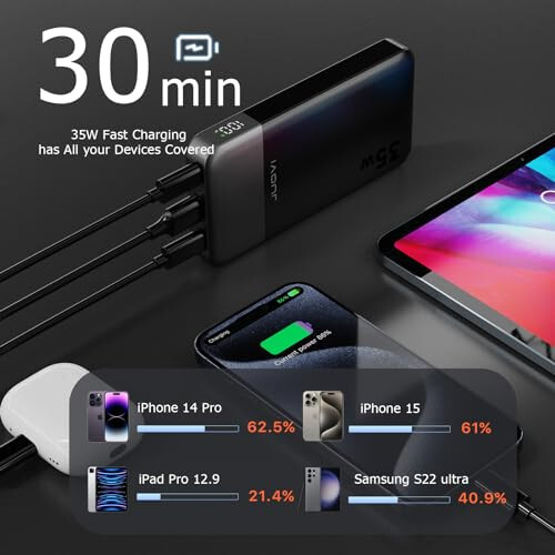 JUOVI Taşınabilir Şarj Cihazı Power Bank 10000mAh, 35W Hızlı Şarj Pil Paketi 3 Çıkış ve 2 Giriş, PD 3.0 QC 4.0 Teknolojisi, iPhone, MacBook, Samsung, Android için Dijital Ekran Şarj Cihazı (Siyah) - 4