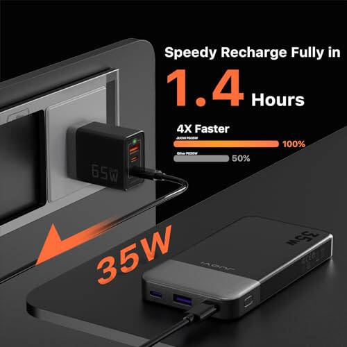 JUOVI Taşınabilir Şarj Cihazı Power Bank 10000mAh, 35W Hızlı Şarj Pil Paketi 3 Çıkış ve 2 Giriş, PD 3.0 QC 4.0 Teknolojisi, iPhone, MacBook, Samsung, Android için Dijital Ekran Şarj Cihazı (Siyah) - 7