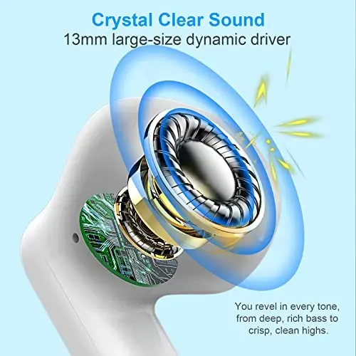 Jxrev simsiz quloqchinlar, Bluetooth 5.3 shovqinni bekor qiluvchi mikrofonli quloq ichidagi naushniklar, quloqchinlar stereo bass, IP7 suv o'tkazmaydigan sport naushniklari, Android iOS uchun 32 soatlik USB C zaryadlovchi kurtaklari oq - 5