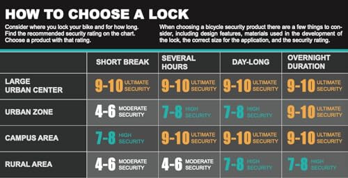 Bike U Lock with Cable - Via Velo Heavy Duty Bicycle U-Lock,14mm Shackle and 10mm x1.8m Cable with Mounting Bracket for Road, Mountain, Electric & Folding Bike - Via Velo (1)