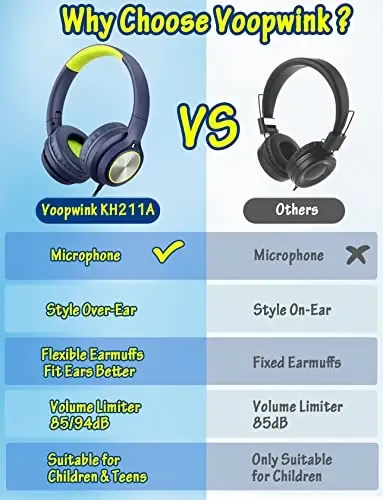 Kids Headphones with Cord , Wired Over Ear Headsets with Microphone Limited Volume 85dB/ 94dB, Portable Wired Headphones for Kids Boys Girls Teens Children Online School/Travel/iPad/Tablet/Cellphone - 3
