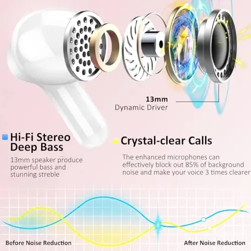 Wireless Earbud Bluetooth 5.3 Headphones, Hi-Fi Stereo Ear Buds with 4 ENC Cancelling Mics, 40H in-Ear Earphones IP7 Waterproof Sports, LED Display, Mini Headset for Laptop Pad TV Phones, Rose Gold - 2