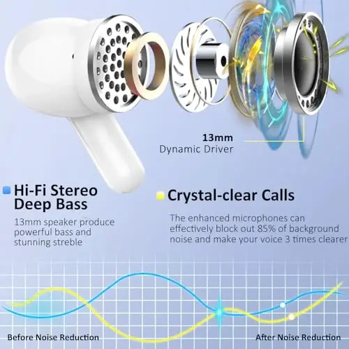 Wireless Earbud Bluetooth 5.4 Headphones, Hi-Fi Stereo Ear Buds with 4 ENC Cancelling Mics, 40H in-Ear Earphones IP7 Waterproof Sports, LED Display, Mini Headset for Laptop Pad TV Phones, Deep Blue - 3